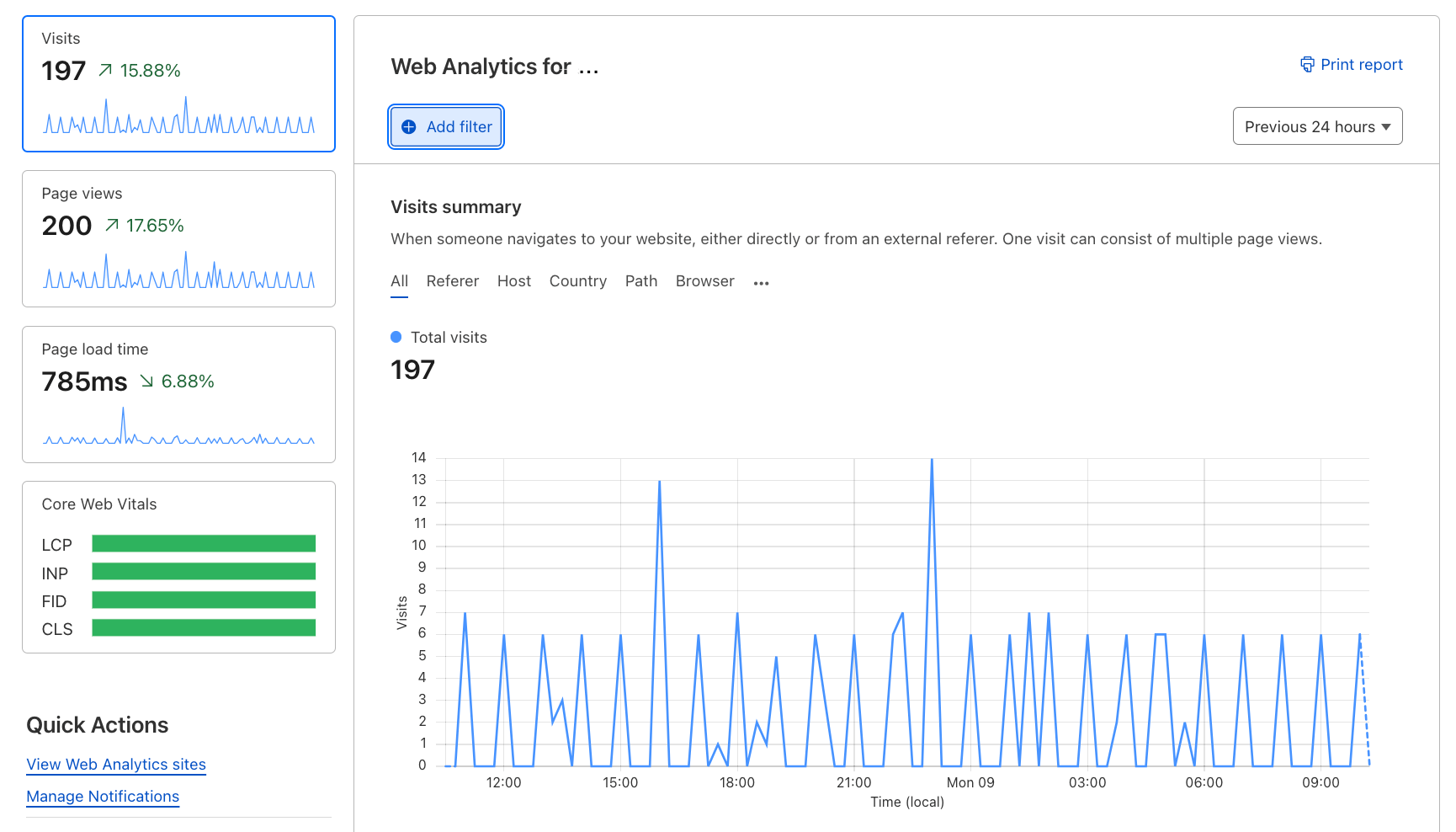 Tableau de bord officiel Cloudflare Web Analytics avec visites, pages vues et métriques de performance