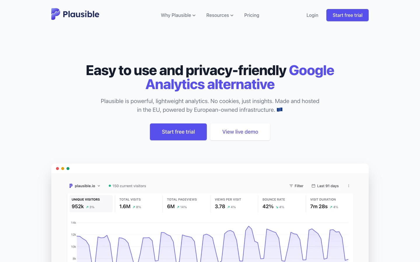 Page d’accueil de Plausible Analytics, alternative européenne à Google Analytics